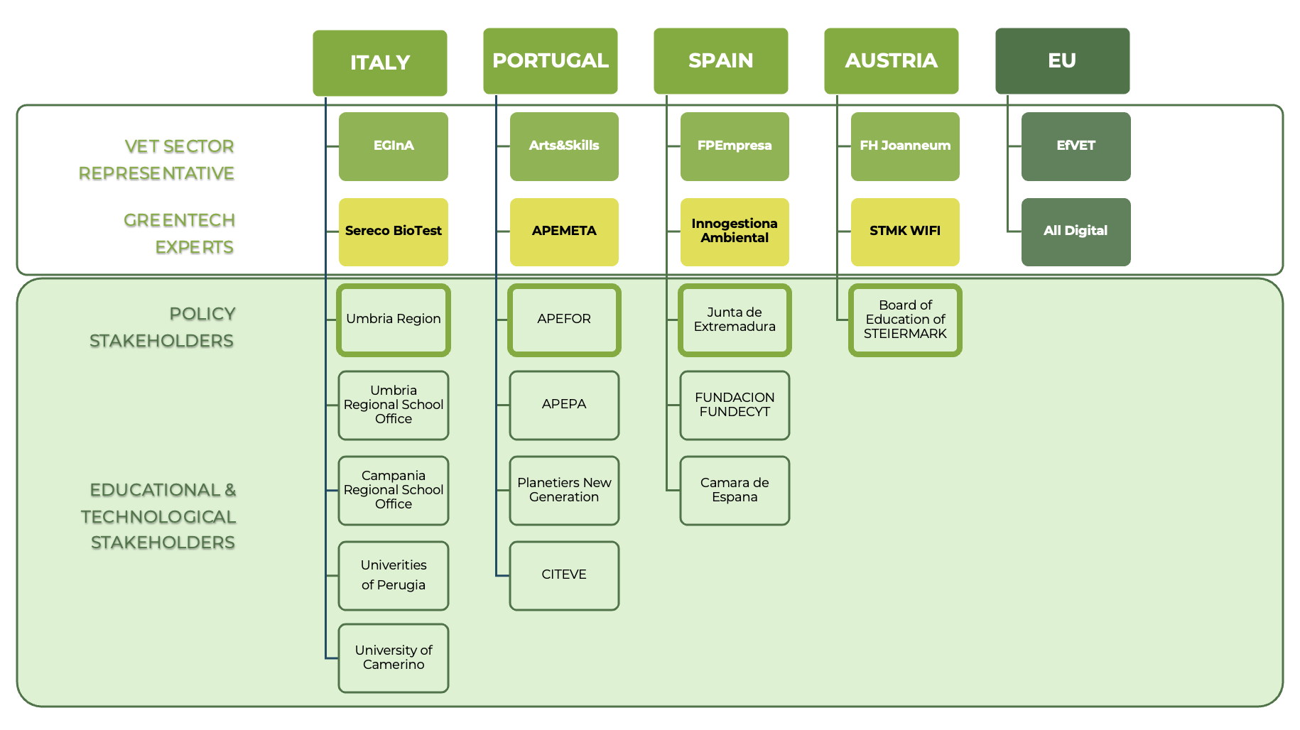 Grafico members